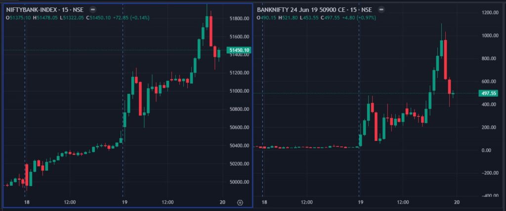 Bank nifty expiry today