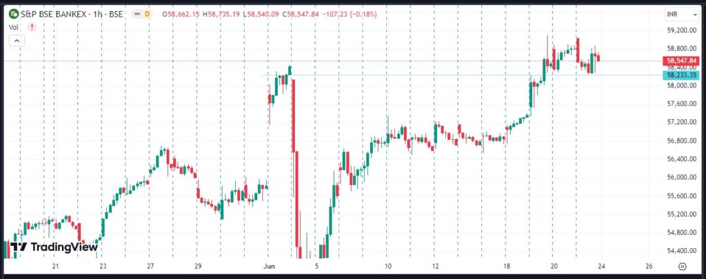 Bankex Expiry