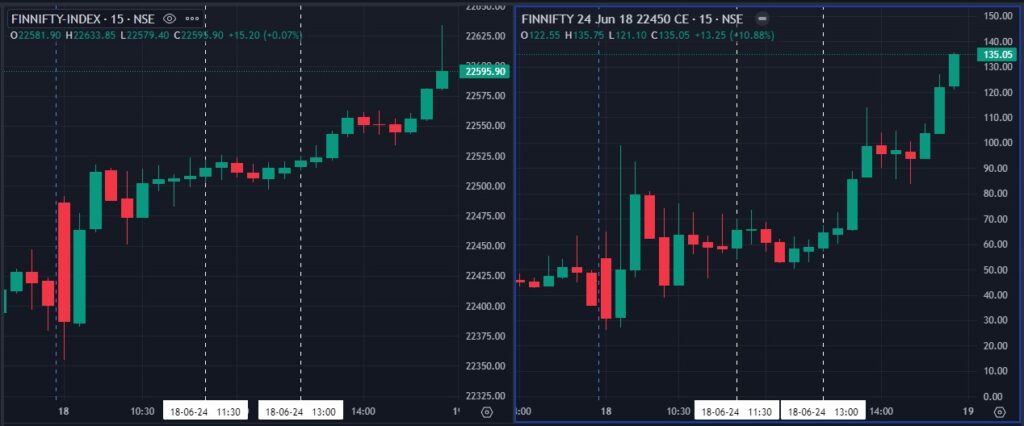 Today's Fin Nifty expiry analysis