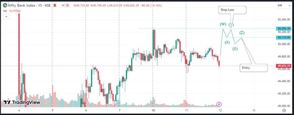 Nifty Expiry Thursday (13-06-2024)