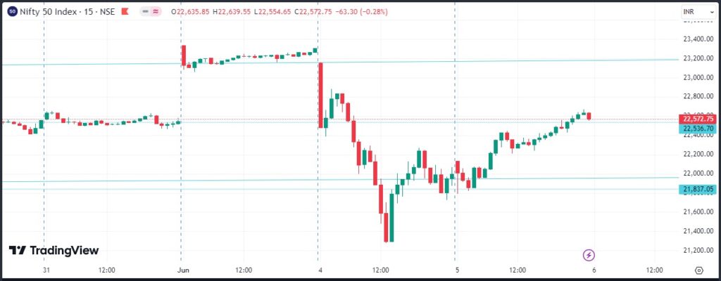 Nifty Expiry Tomorrow