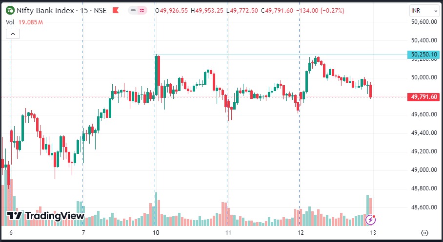 Nifty Expiry Thursday (13-06-2024)