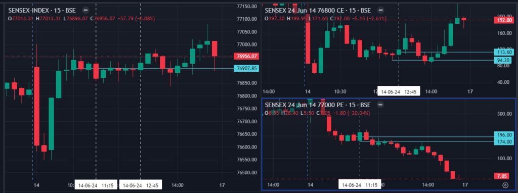 Fin Nifty Expiry Thursday-15-06-2024