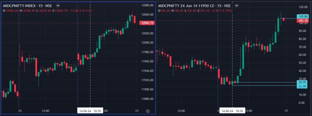 Fin Nifty Expiry Thursday-15-06-2024