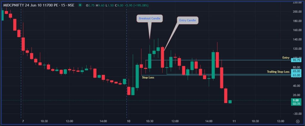 How to Trade Fin Nifty Expiry Tomorrow 11-06-2024