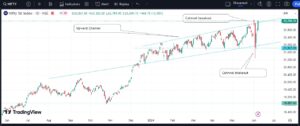 Midcap Expiry